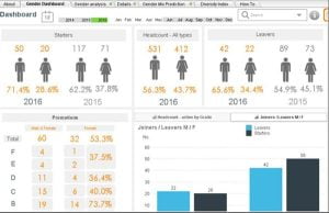 HR Dashboard in Oman by OmanCTB