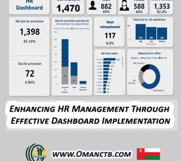 HR dashboard displaying charts and graphs, illustrating effective HR management solutions and implementation strategies.